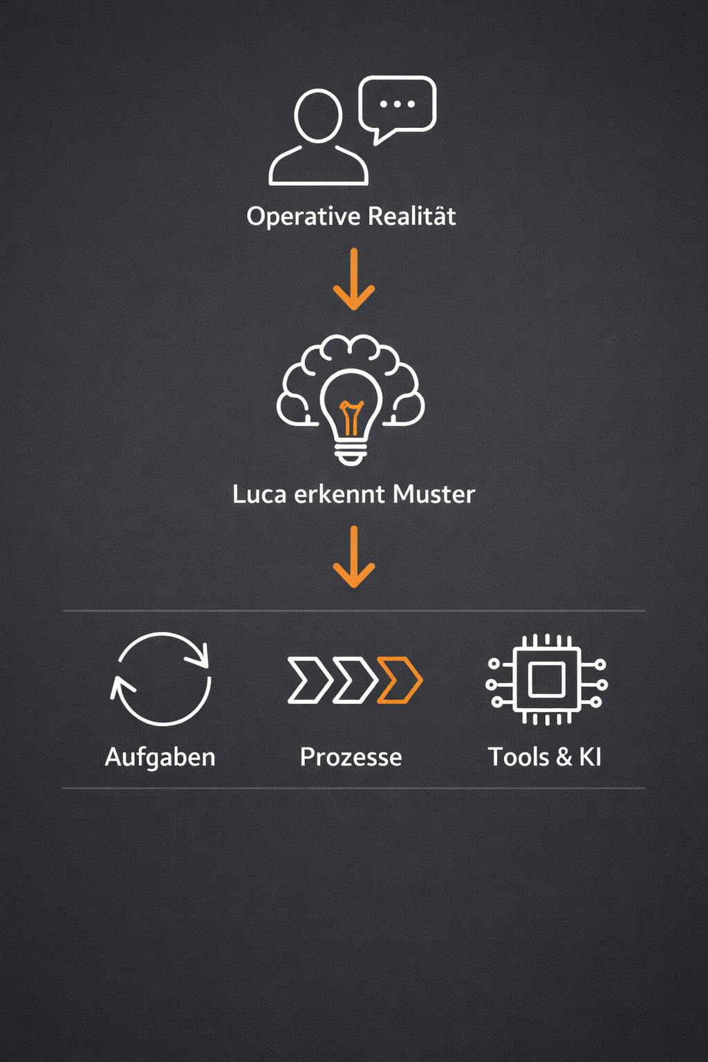 Bild von Luca und HOI